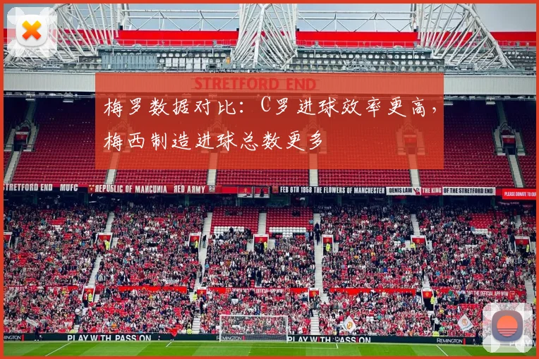 梅罗数据对比：C罗进球效率更高，梅西制造进球总数更多